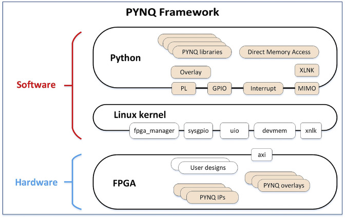 Fig. 1