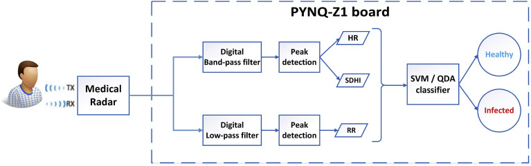 Fig. 2