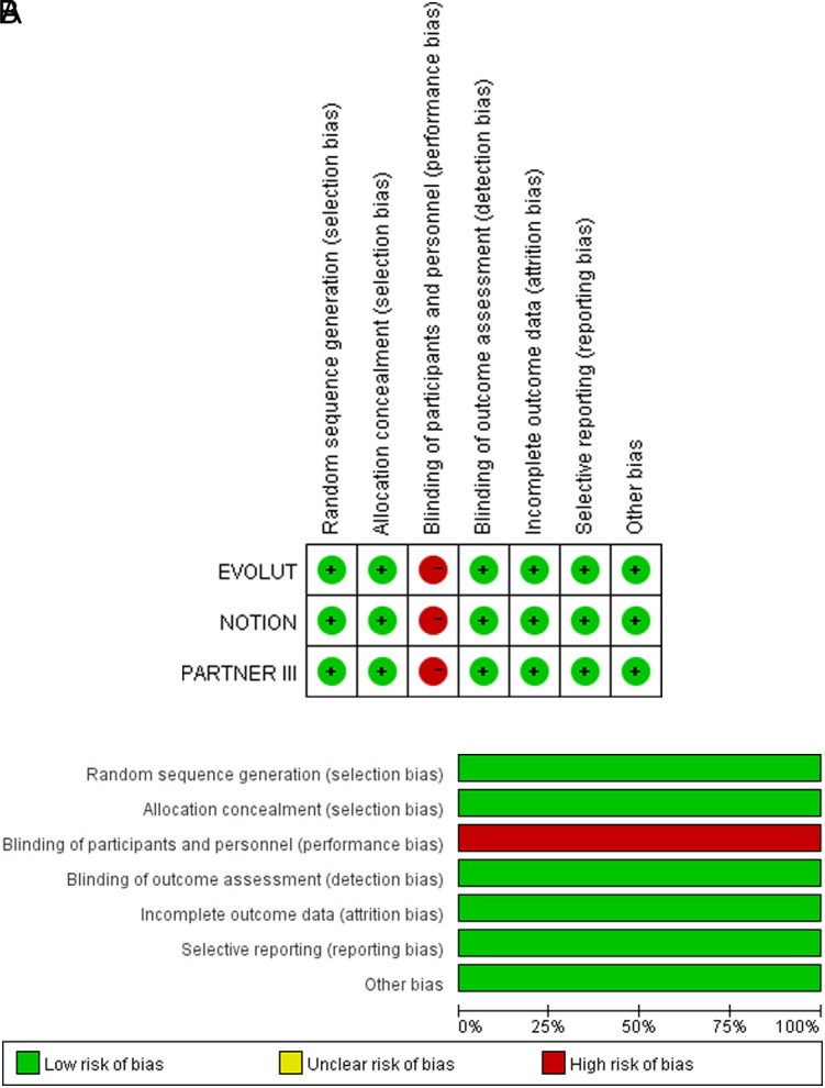 Supplement Figure 1.