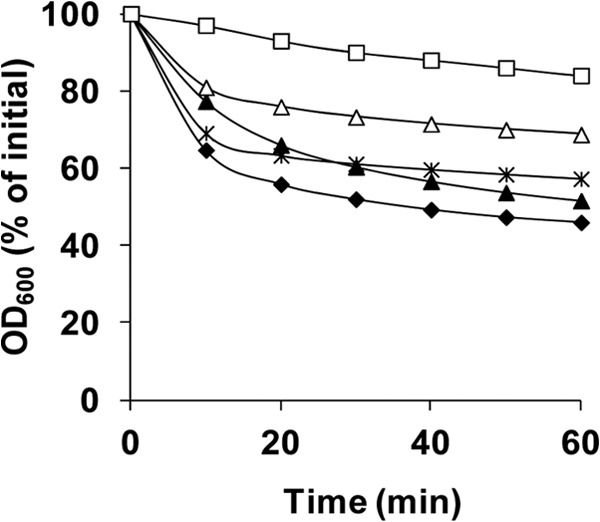 Fig 5