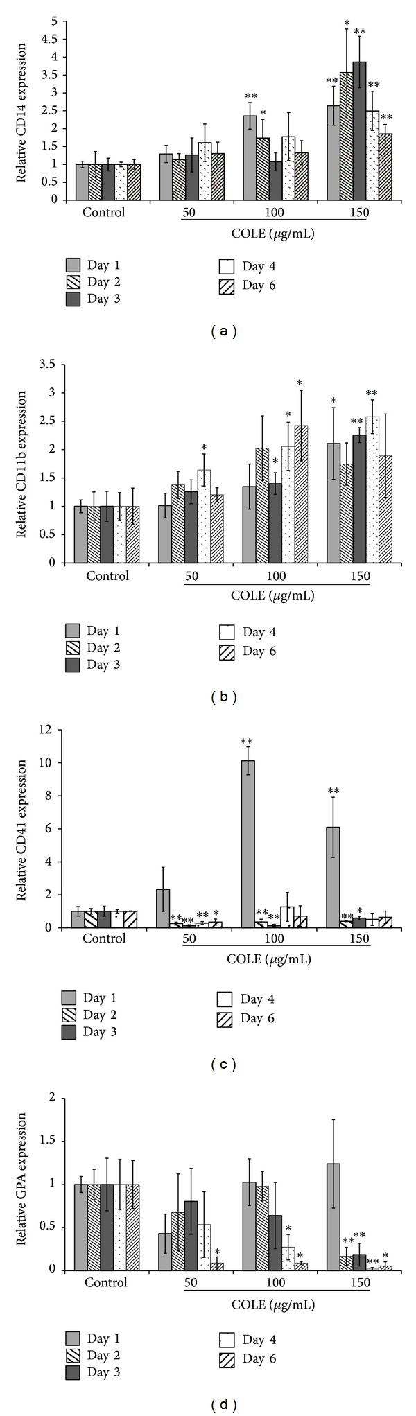 Figure 5