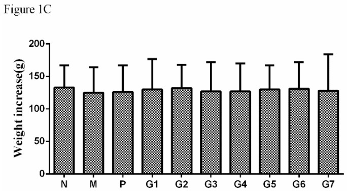 Figure 1C