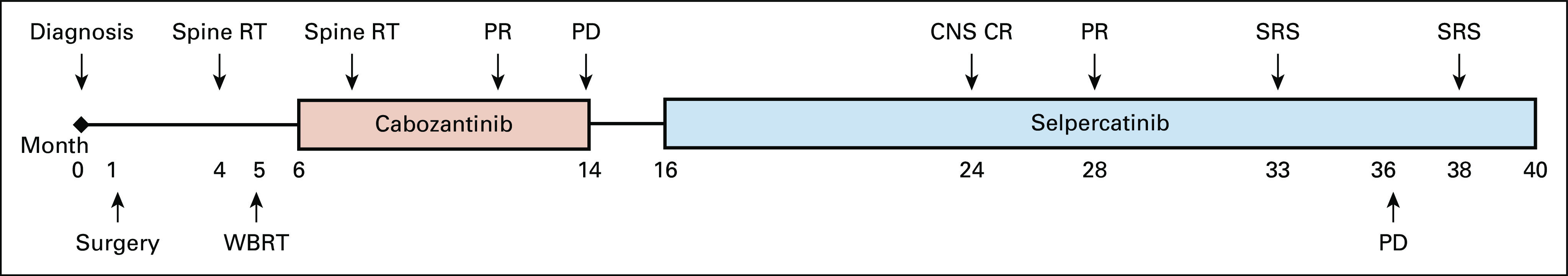 FIG 2.