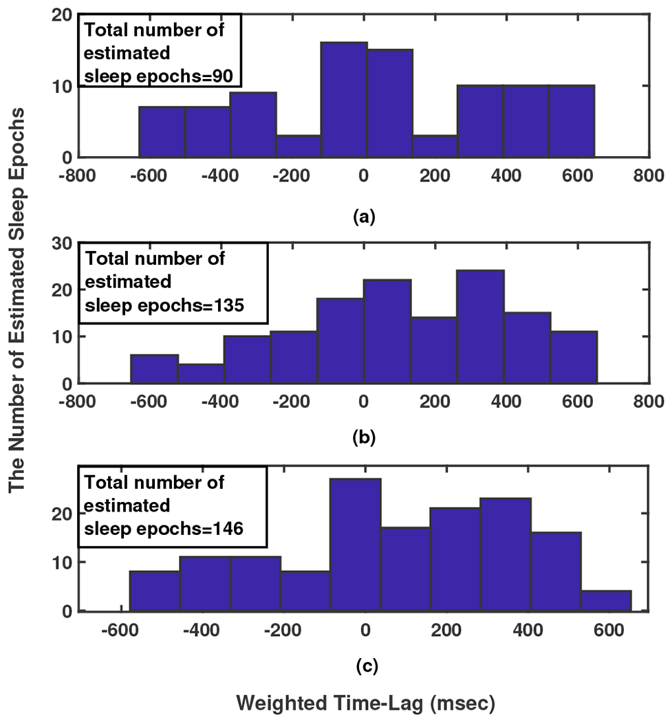 Fig. 8: