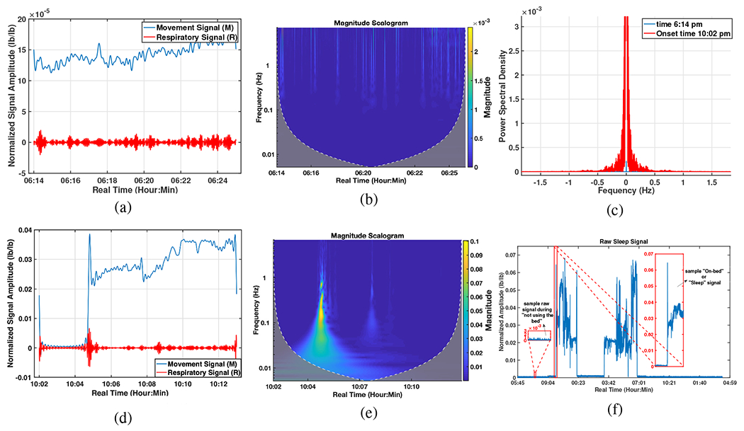 Fig. 4: