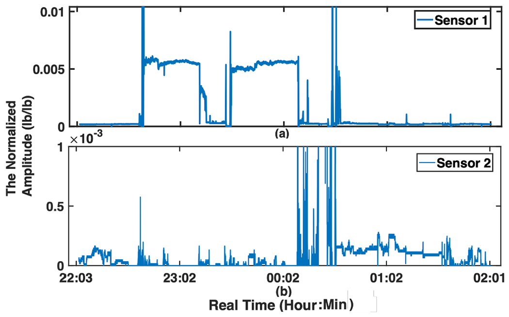 Fig. 2: