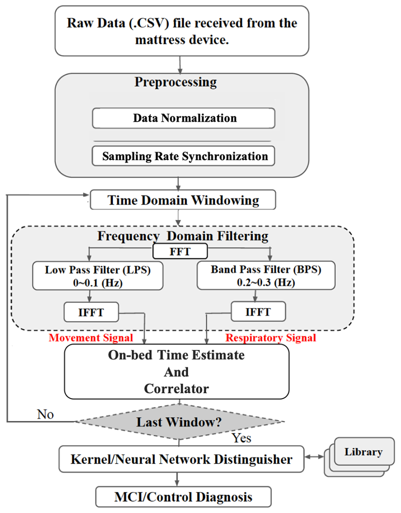 Fig. 1: