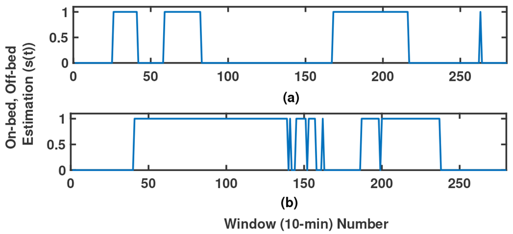 Fig. 5: