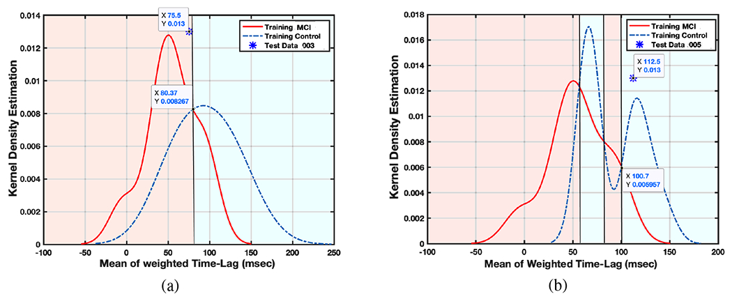 Fig. 13: