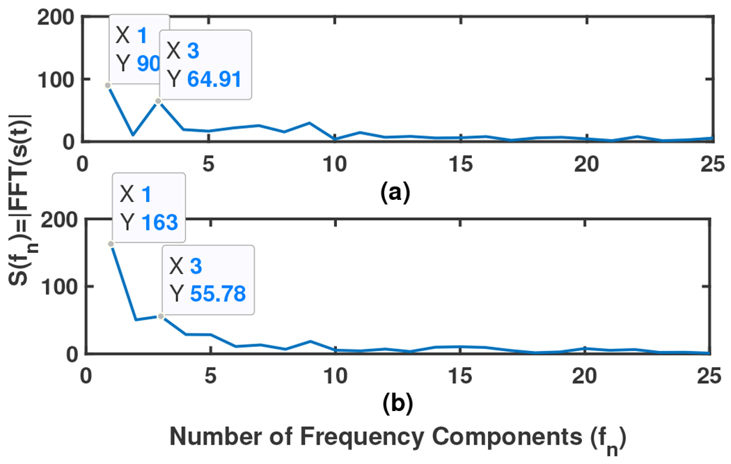 Fig. 9: