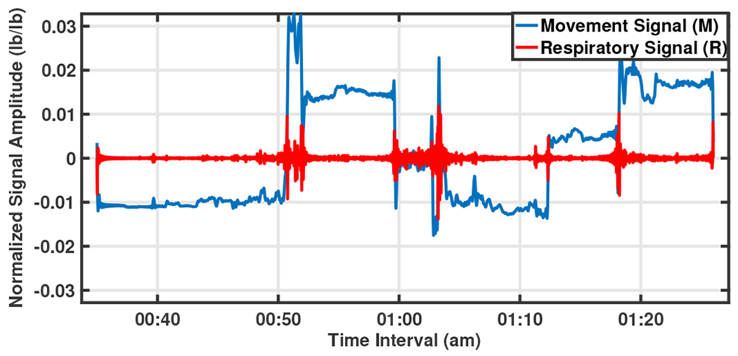 Fig. 3: