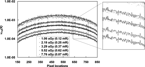 Figure 12