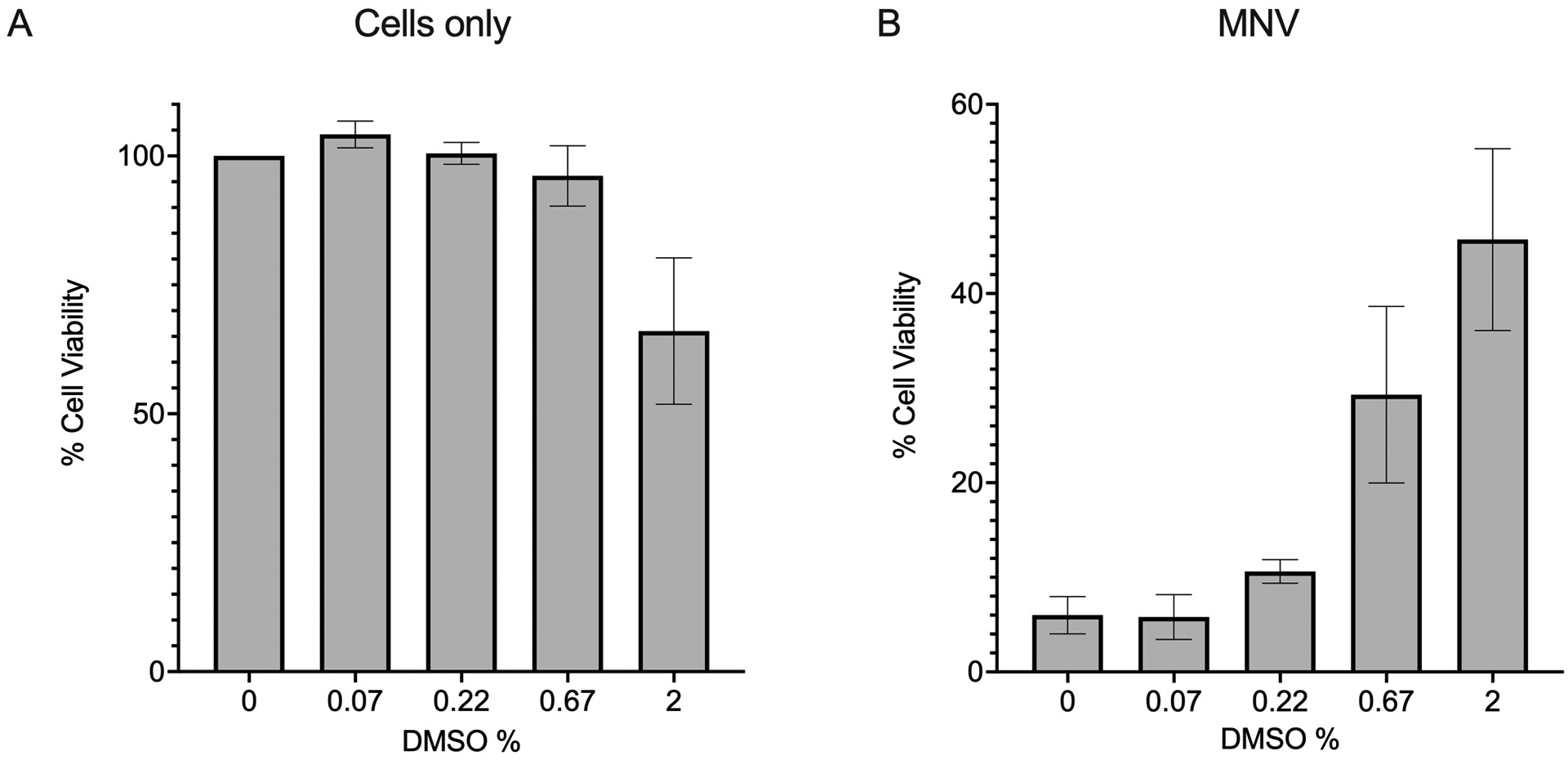 Figure 2: