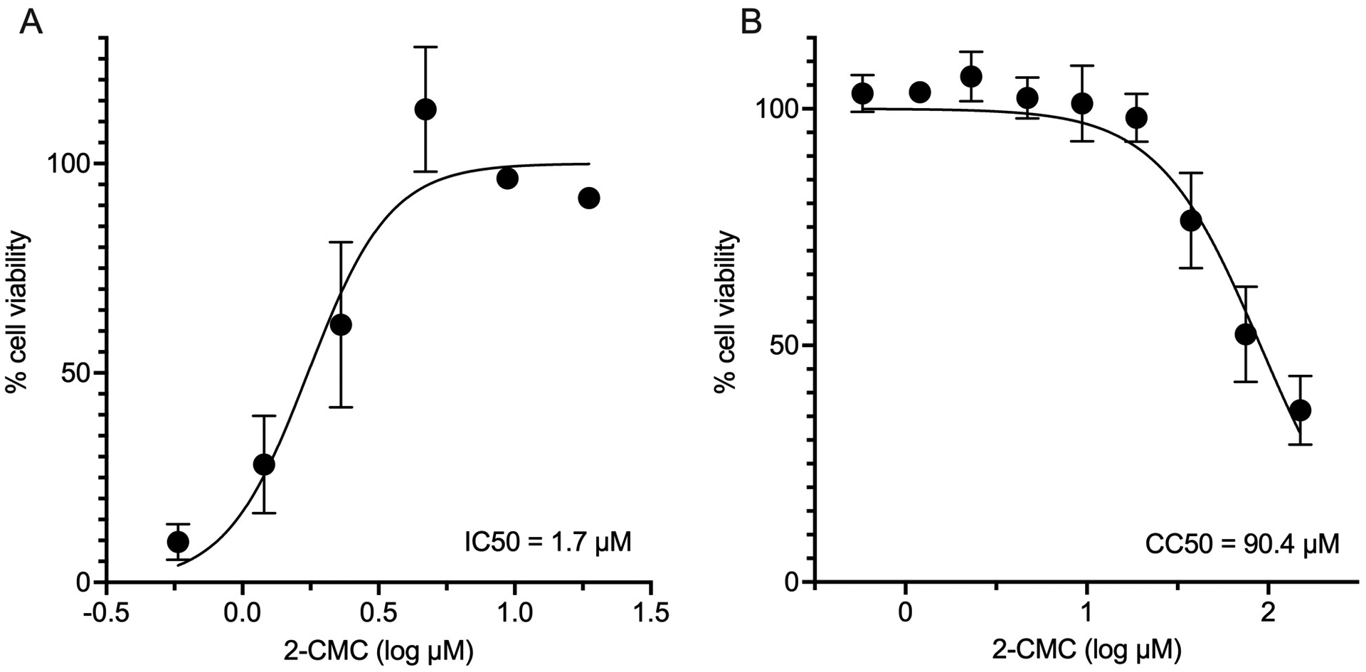 Figure 3: