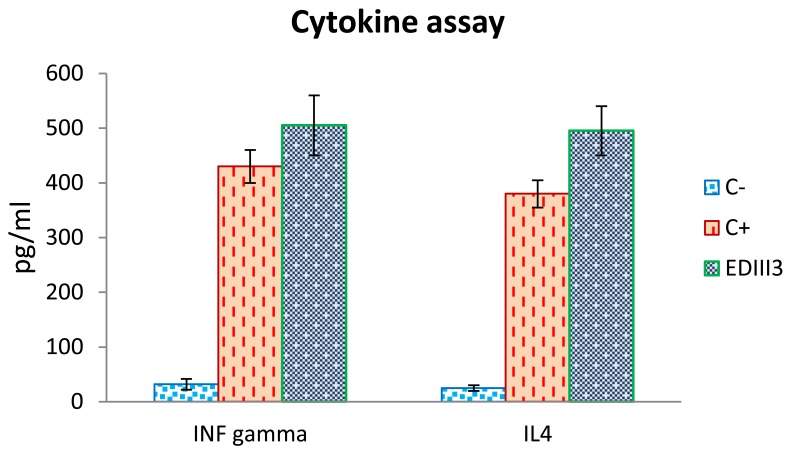 Figure 6.