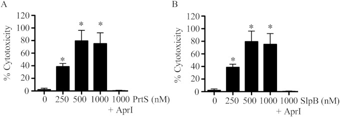 FIG 7