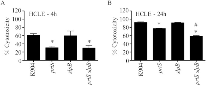 FIG 6