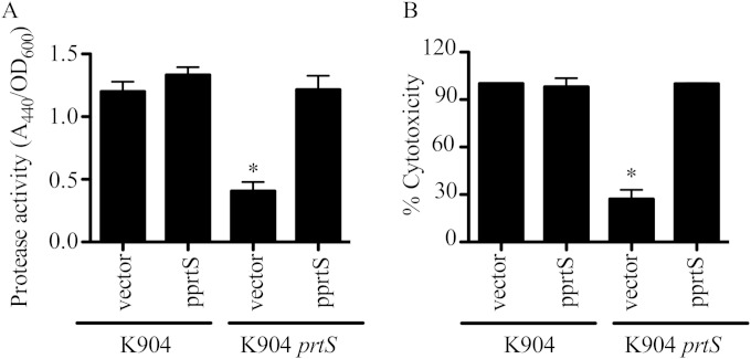 FIG 2