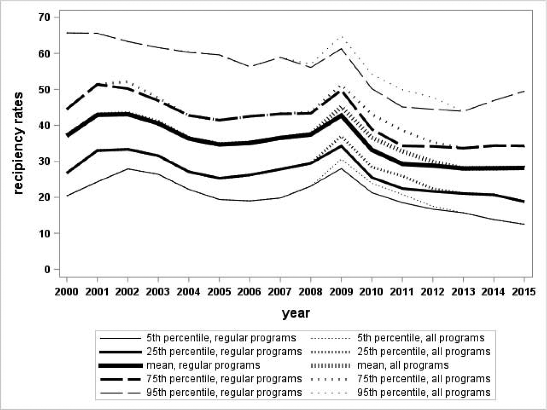 Figure 2: