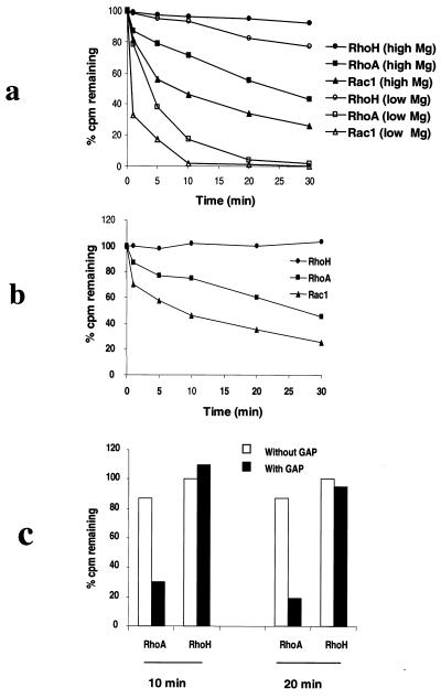 FIG. 8.