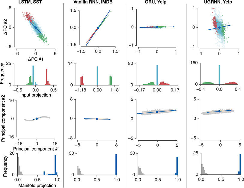 Figure 6: