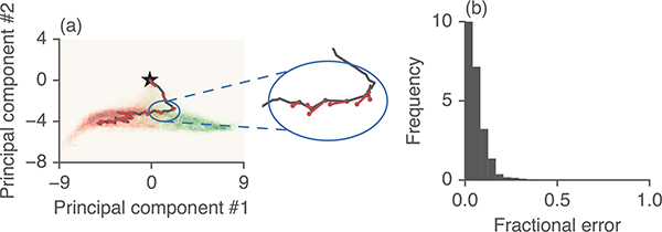 Figure 5: