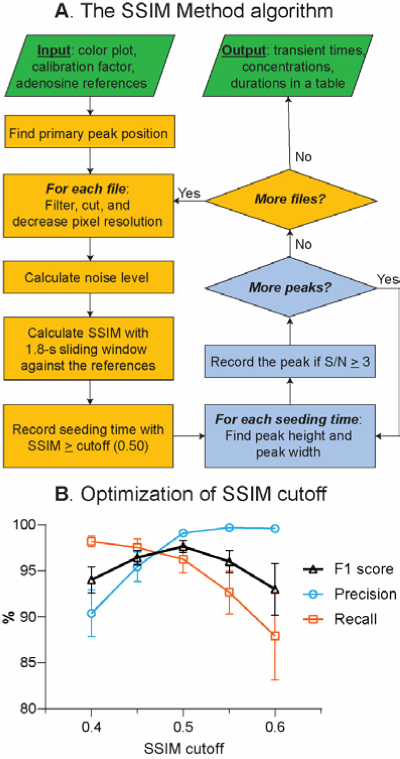 Fig. 4.