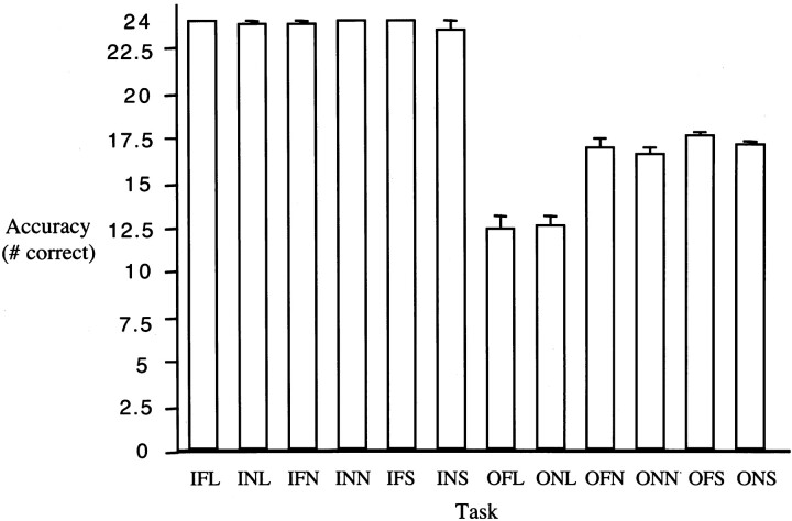 Fig 2.