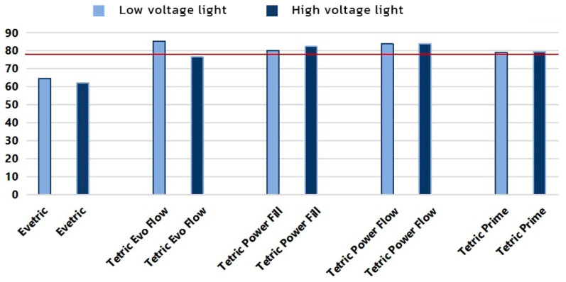 Figure 9