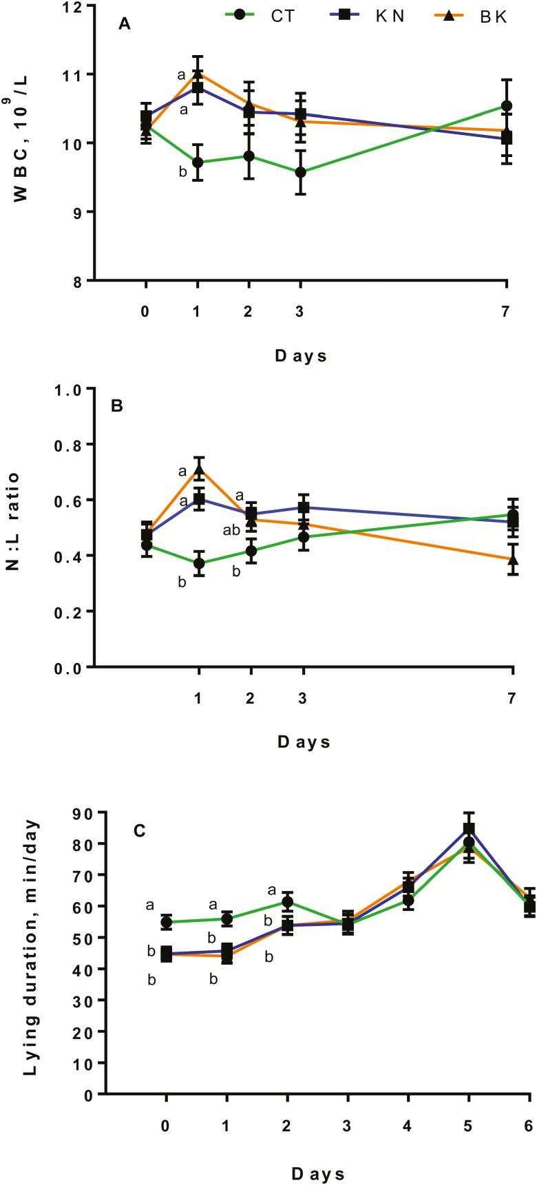 Figure 5.