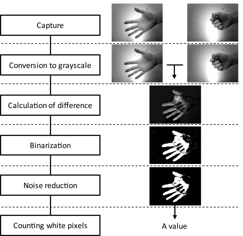 Fig. 3