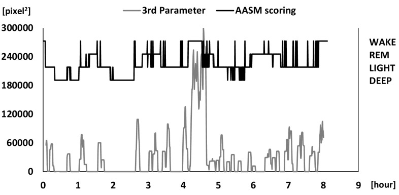 Fig. 7