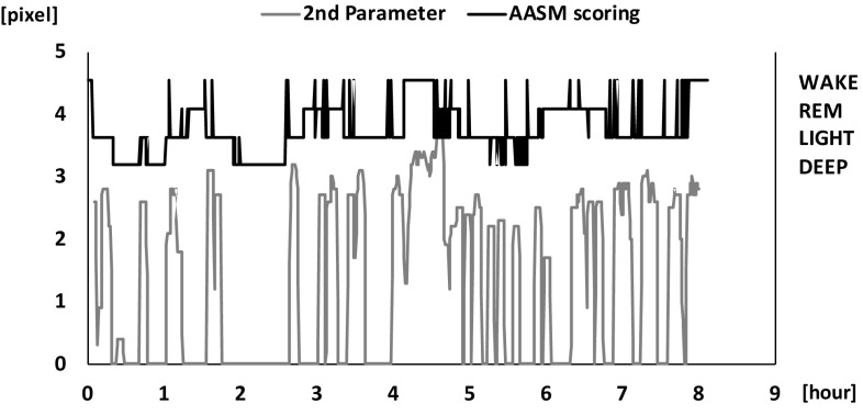 Fig. 6