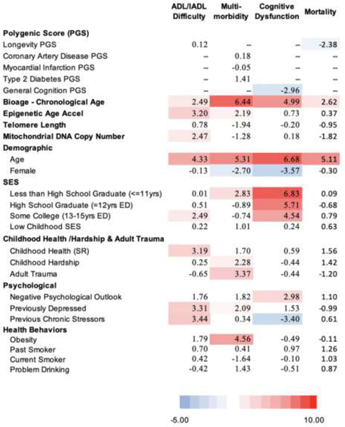 graphic file with name nihms-1621800-t0006.jpg