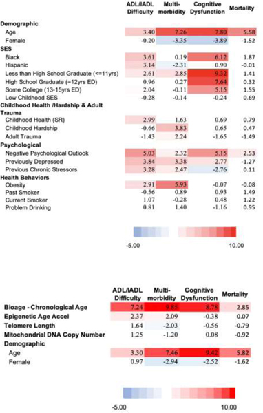 graphic file with name nihms-1621800-t0004.jpg