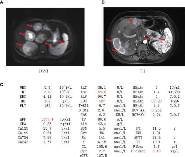 Figure 2