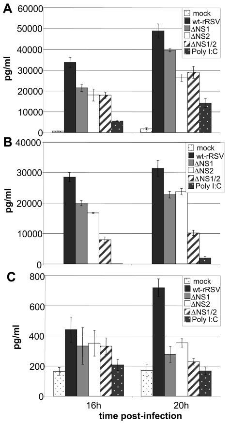 FIG. 8.