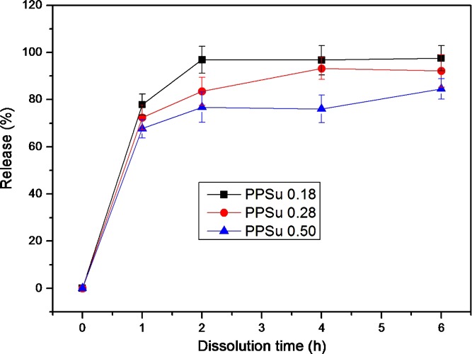 Fig. 9