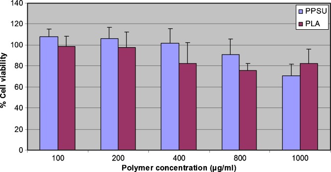 Fig. 10