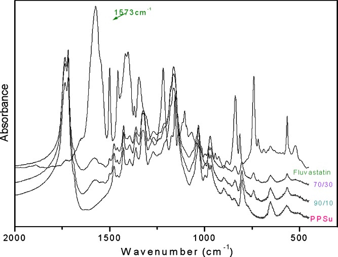 Fig. 6