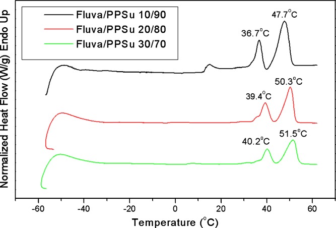 Fig. 7