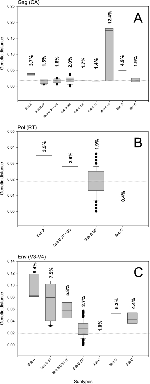 FIG. 4.