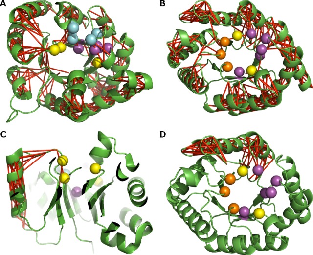 Fig 8