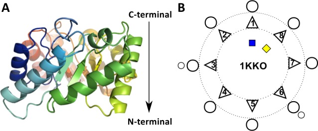 Fig 1