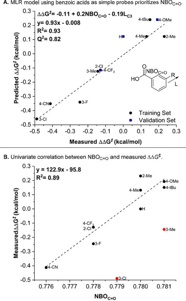 Figure 10.