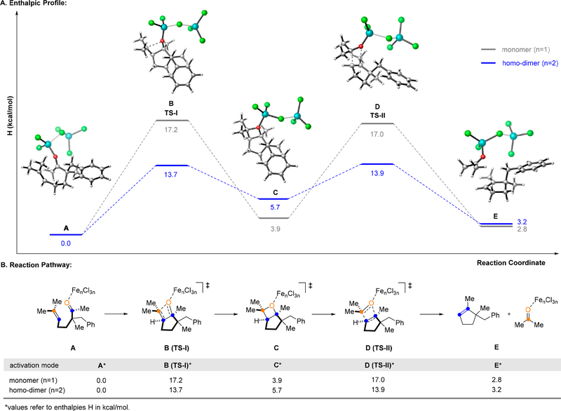 Figure 9.