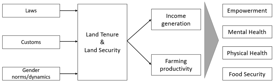 Figure 1: