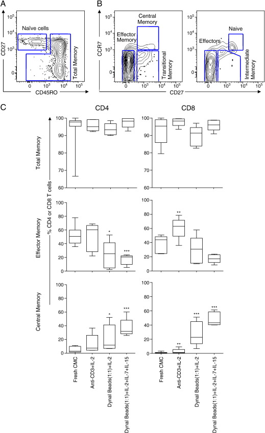 Fig. 4