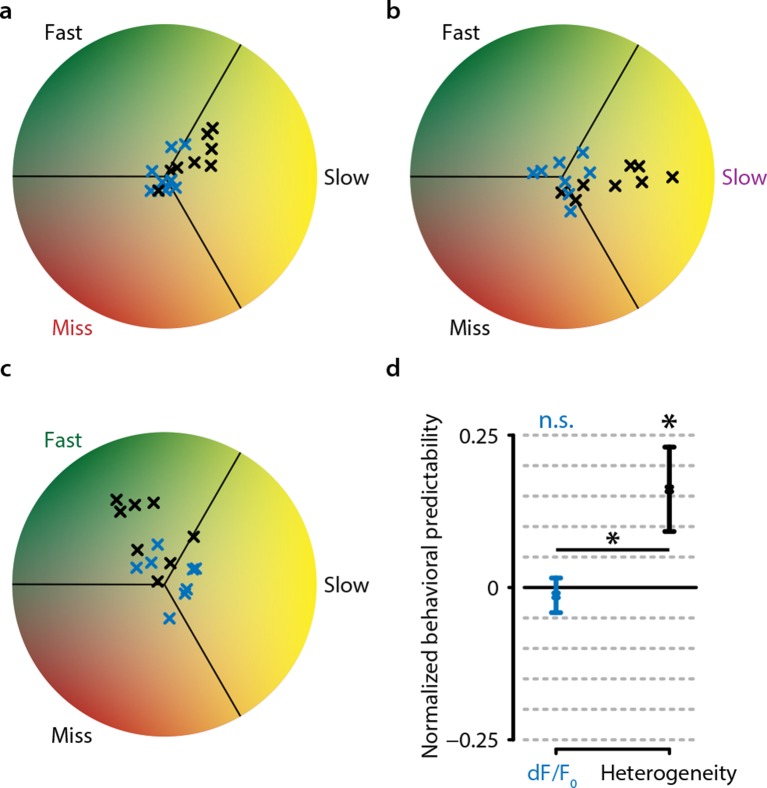 Figure 5—figure supplement 1.