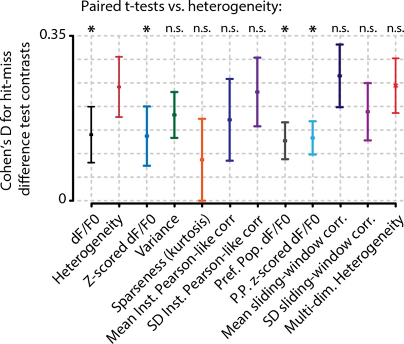 Figure 3—figure supplement 2.